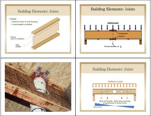 Wood Design for Architects: AIA Statement AIA ... - WoodWorks