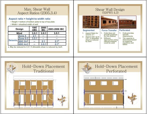 Wood Design for Architects: AIA Statement AIA ... - WoodWorks