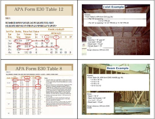 Wood Design for Architects: AIA Statement AIA ... - WoodWorks