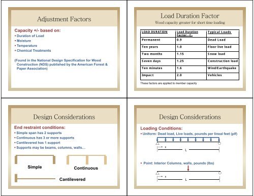 Wood Design for Architects: AIA Statement AIA ... - WoodWorks