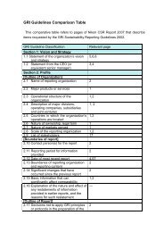 Nikon GRI Guidelines Comparison Table