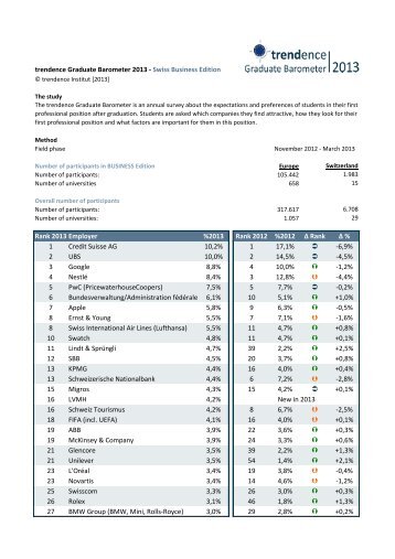 here (pdf) - Trendence