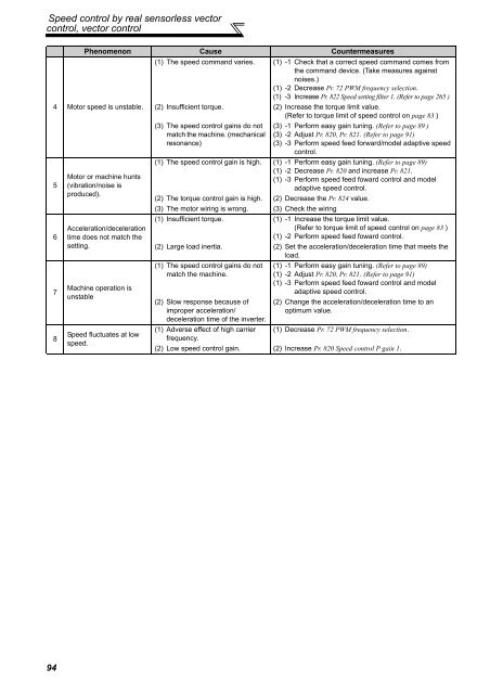 FR-A701 INSTRUCTION MANUAL (Applied) - Automation Systems ...