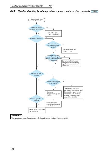 FR-A701 INSTRUCTION MANUAL (Applied) - Automation Systems ...