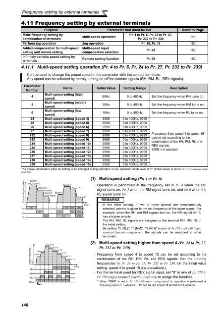 FR-A701 INSTRUCTION MANUAL (Applied) - Automation Systems ...