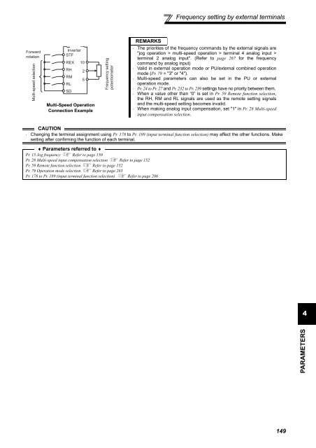 FR-A701 INSTRUCTION MANUAL (Applied) - Automation Systems ...