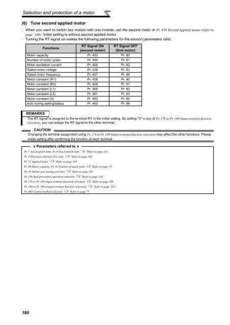 FR-A701 INSTRUCTION MANUAL (Applied) - Automation Systems ...