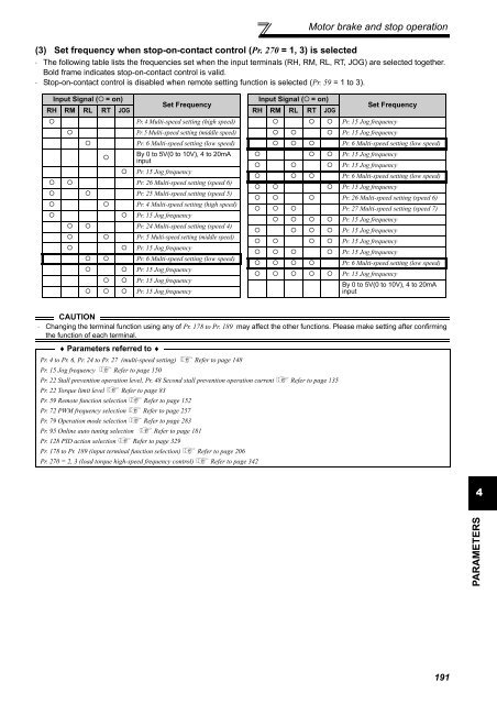 FR-A701 INSTRUCTION MANUAL (Applied) - Automation Systems ...