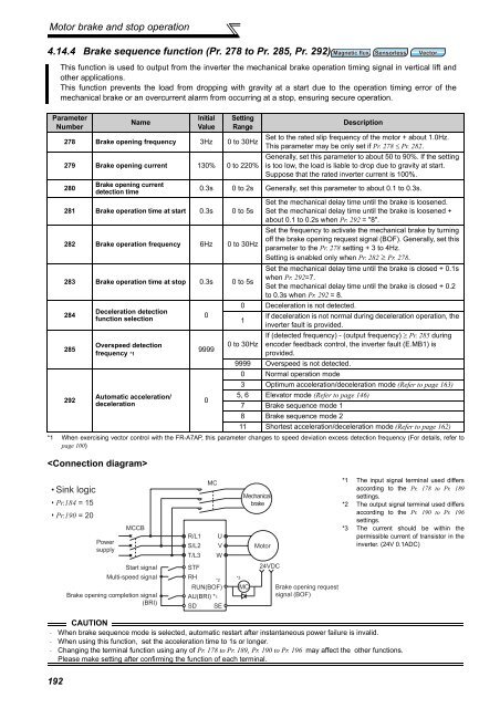 FR-A701 INSTRUCTION MANUAL (Applied) - Automation Systems ...