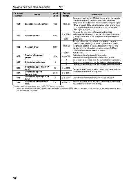 FR-A701 INSTRUCTION MANUAL (Applied) - Automation Systems ...