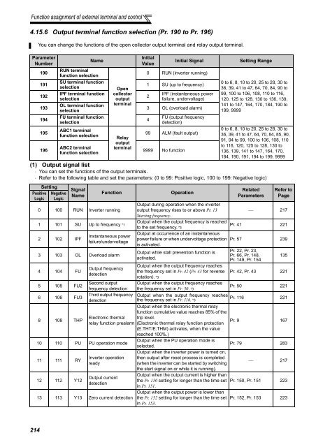 FR-A701 INSTRUCTION MANUAL (Applied) - Automation Systems ...