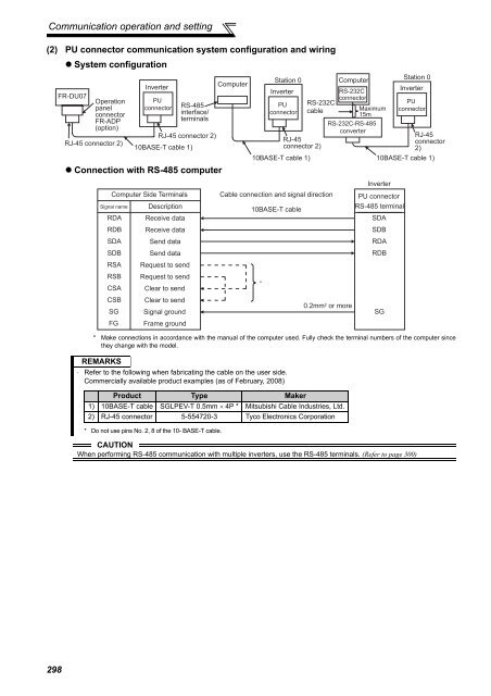 FR-A701 INSTRUCTION MANUAL (Applied) - Automation Systems ...