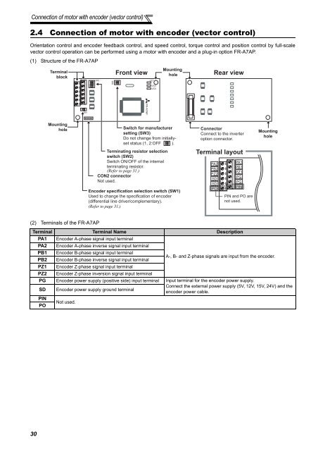 FR-A701 INSTRUCTION MANUAL (Applied) - Automation Systems ...