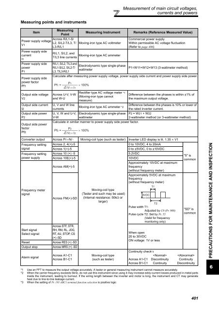 FR-A701 INSTRUCTION MANUAL (Applied) - Automation Systems ...