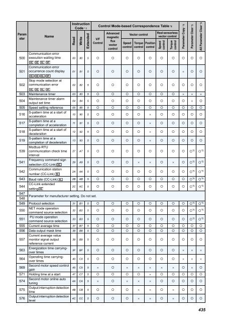 FR-A701 INSTRUCTION MANUAL (Applied) - Automation Systems ...