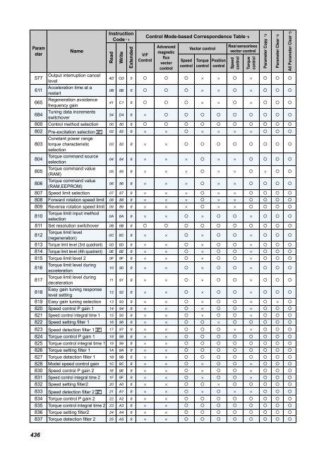 FR-A701 INSTRUCTION MANUAL (Applied) - Automation Systems ...