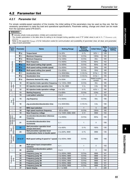 FR-A701 INSTRUCTION MANUAL (Applied) - Automation Systems ...