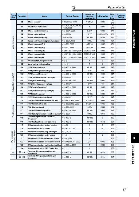 FR-A701 INSTRUCTION MANUAL (Applied) - Automation Systems ...