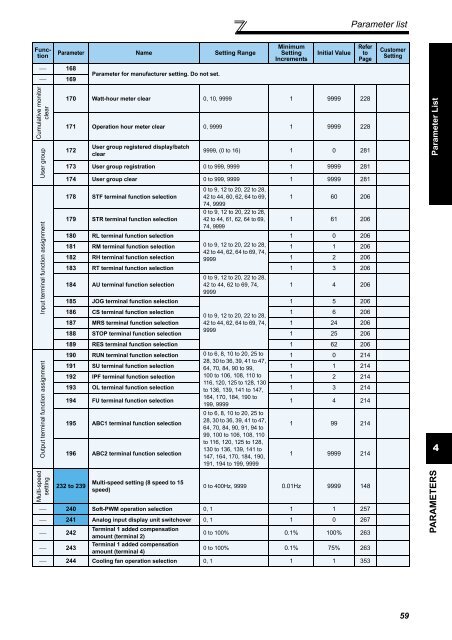 FR-A701 INSTRUCTION MANUAL (Applied) - Automation Systems ...