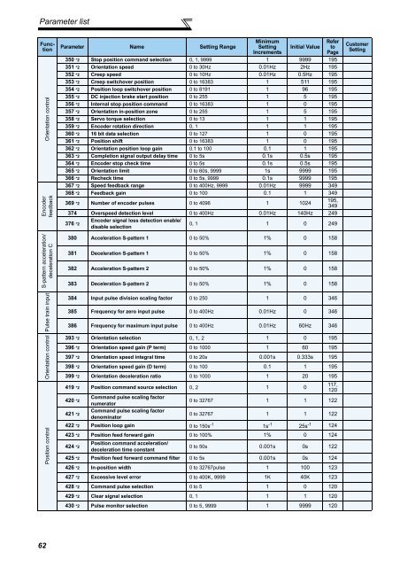 FR-A701 INSTRUCTION MANUAL (Applied) - Automation Systems ...