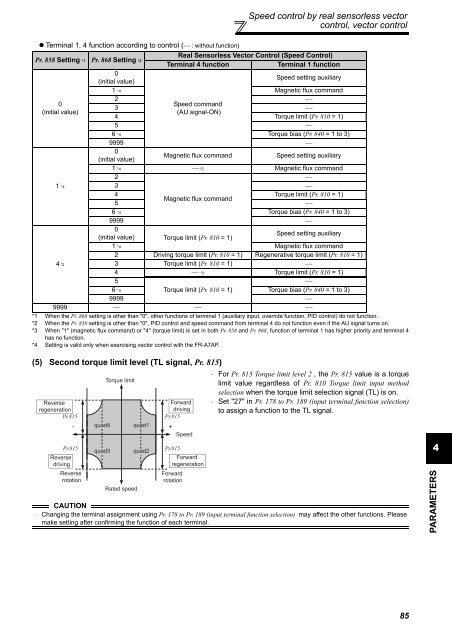 FR-A701 INSTRUCTION MANUAL (Applied) - Automation Systems ...