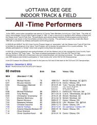 All -Time Performers - WordPress.com