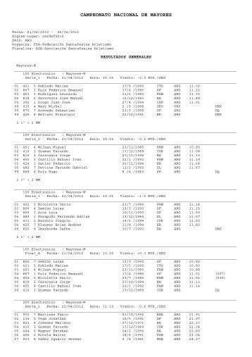 Resultados Generales