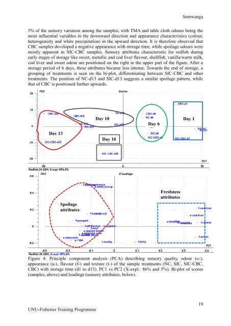 THE EFFECT OF DIFFERENT COOLING TECHNIQUES ON THE ...