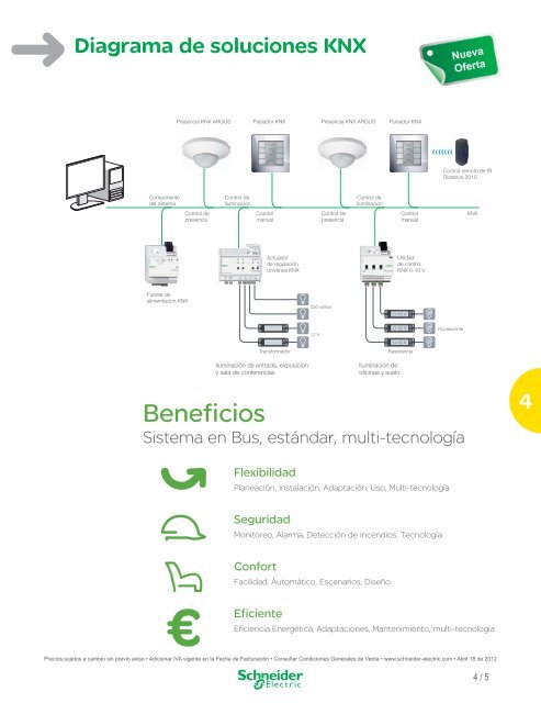 Índice - Schneider Electric