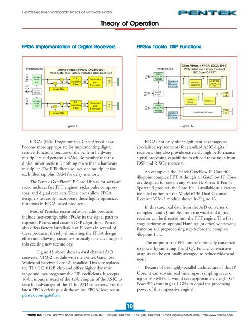 Digital Receiver Handbook: Basics of Software Radio