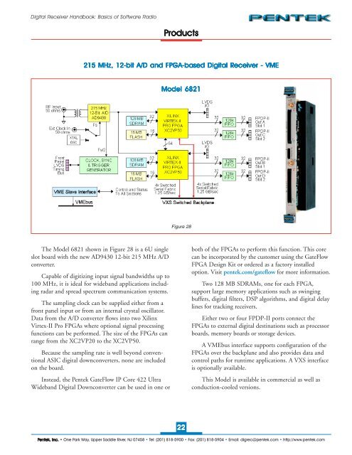 Digital Receiver Handbook: Basics of Software Radio