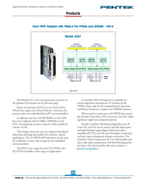 Digital Receiver Handbook: Basics of Software Radio