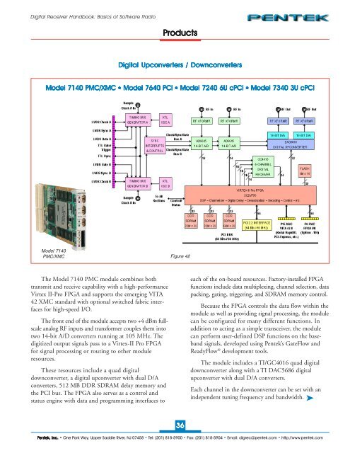 Digital Receiver Handbook: Basics of Software Radio