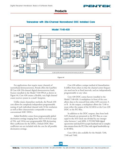 Digital Receiver Handbook: Basics of Software Radio