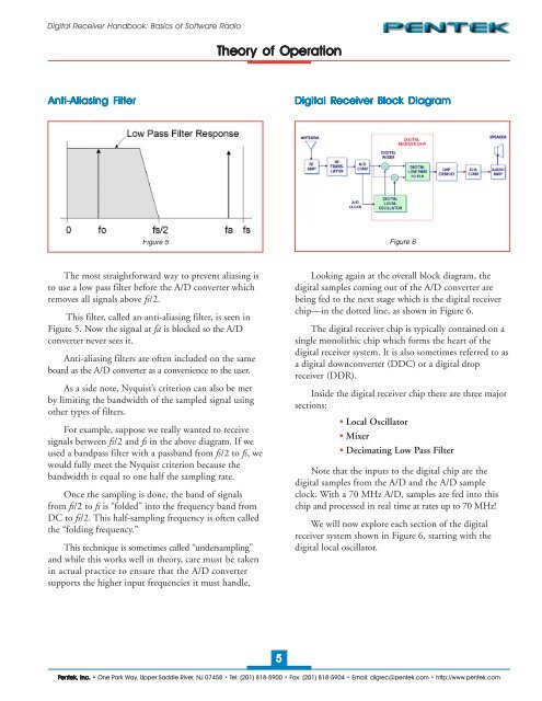 Digital Receiver Handbook: Basics of Software Radio