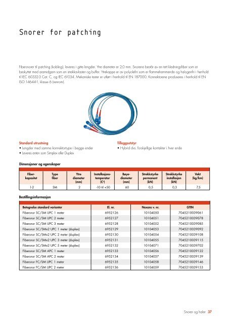 Produktsortiment fiberkomponenter 2008 - Nexans