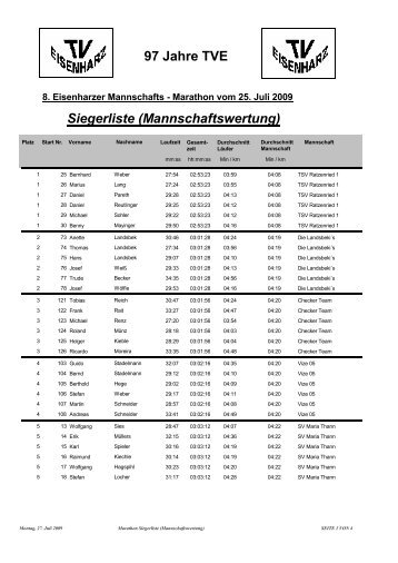 Marathon Siegerliste Mannschaftswertung - TV Eisenharz