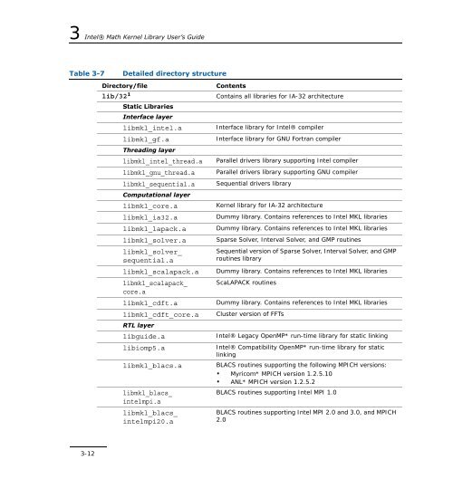 Intel(R) - Computational and Systems Biology at MIT