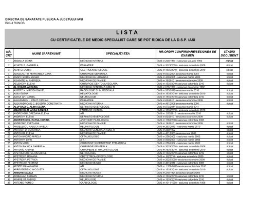 Certificate medici specialisti - Directia de Sanatate Publica Iasi