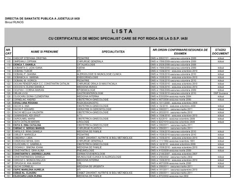 Certificate medici specialisti - Directia de Sanatate Publica Iasi