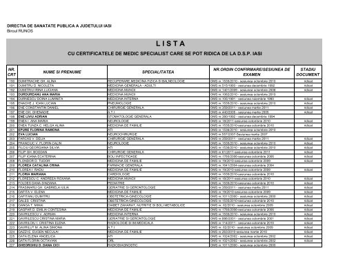 Certificate medici specialisti - Directia de Sanatate Publica Iasi