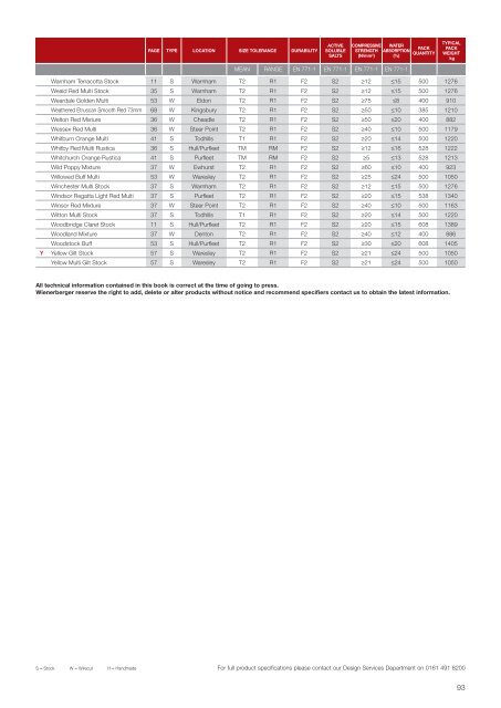 View PDF - Masonryfirst.com