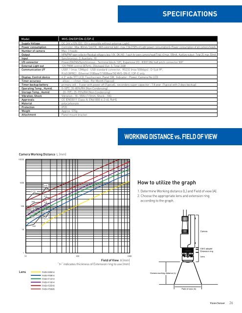 MVS and CVS-R - Optex FA