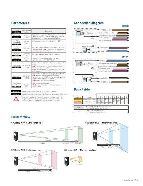 MVS and CVS-R - Optex FA