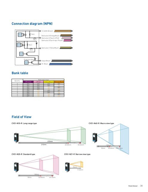 MVS and CVS-R - Optex FA