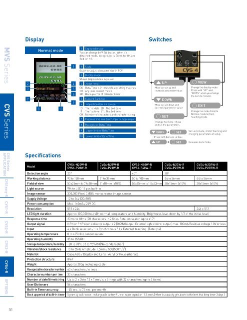 MVS and CVS-R - Optex FA