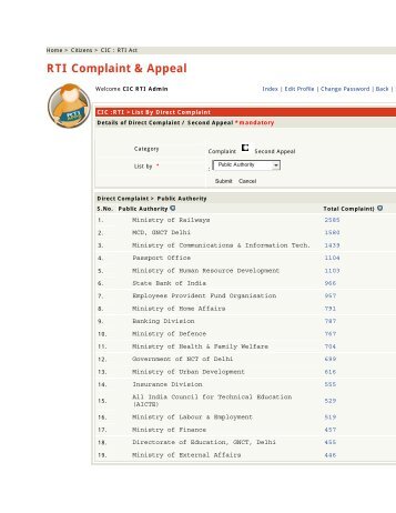 RTI Complaint & Appeal - Ministry of Personnel, Public Grievances ...