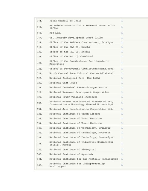 RTI Complaint & Appeal - Ministry of Personnel, Public Grievances ...