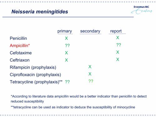 Haemophilus influenzae