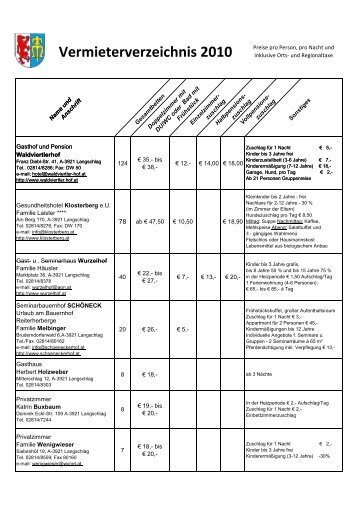 Vermieterverzeichnis 2010 - Langschlag